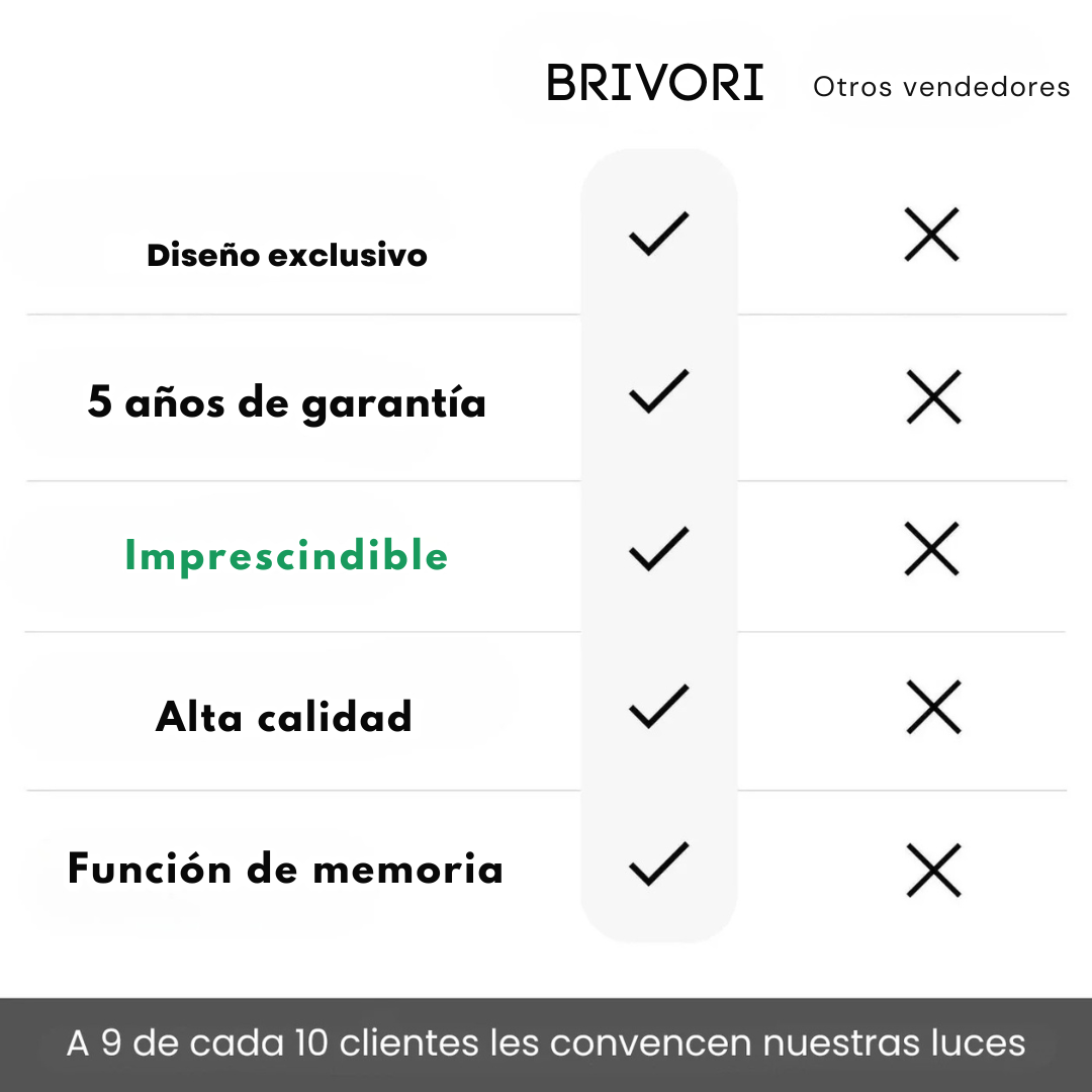 Noctura™ – Lámpara de Pared Minimalista