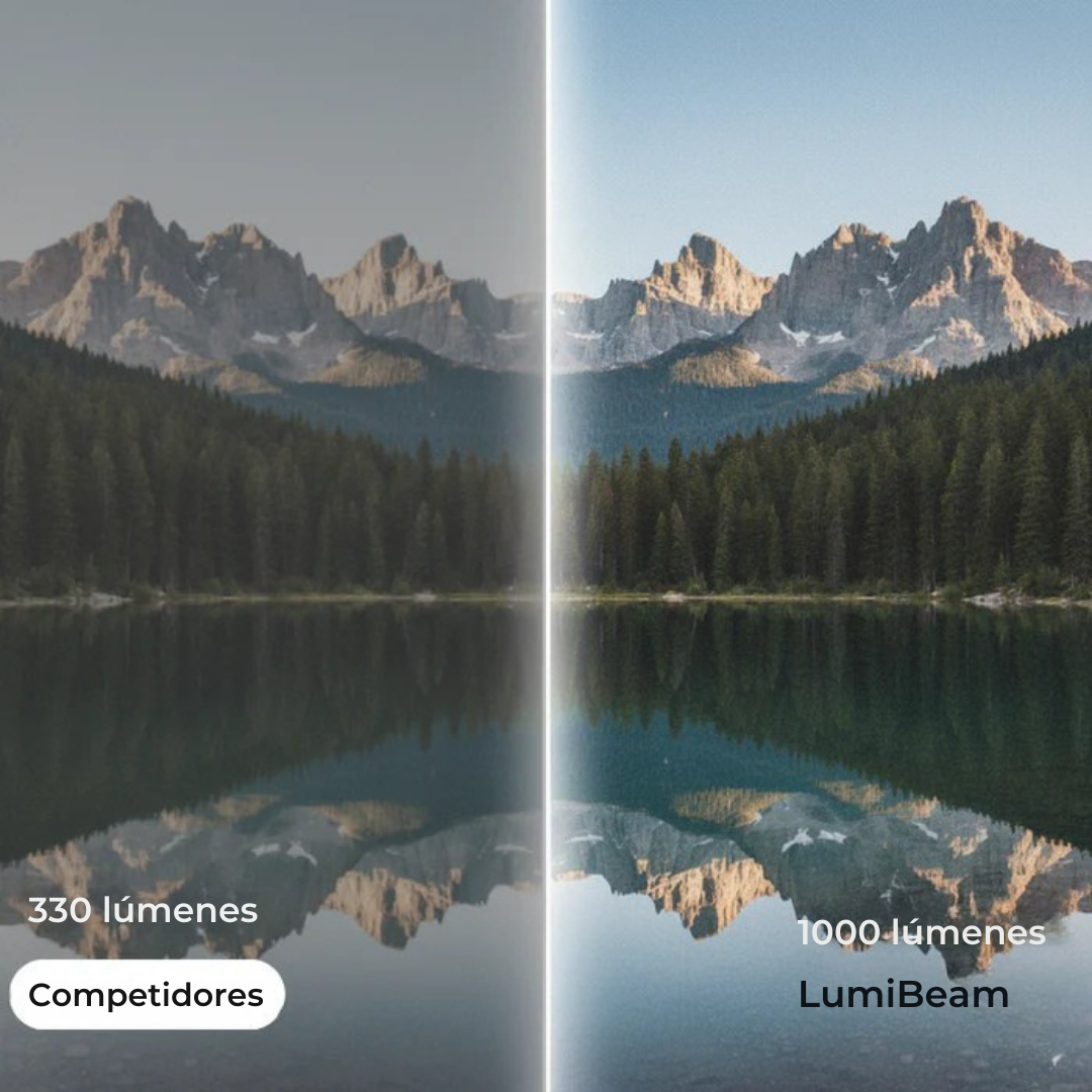 LumiBeam™ – Proyector Ultra HD Portátil