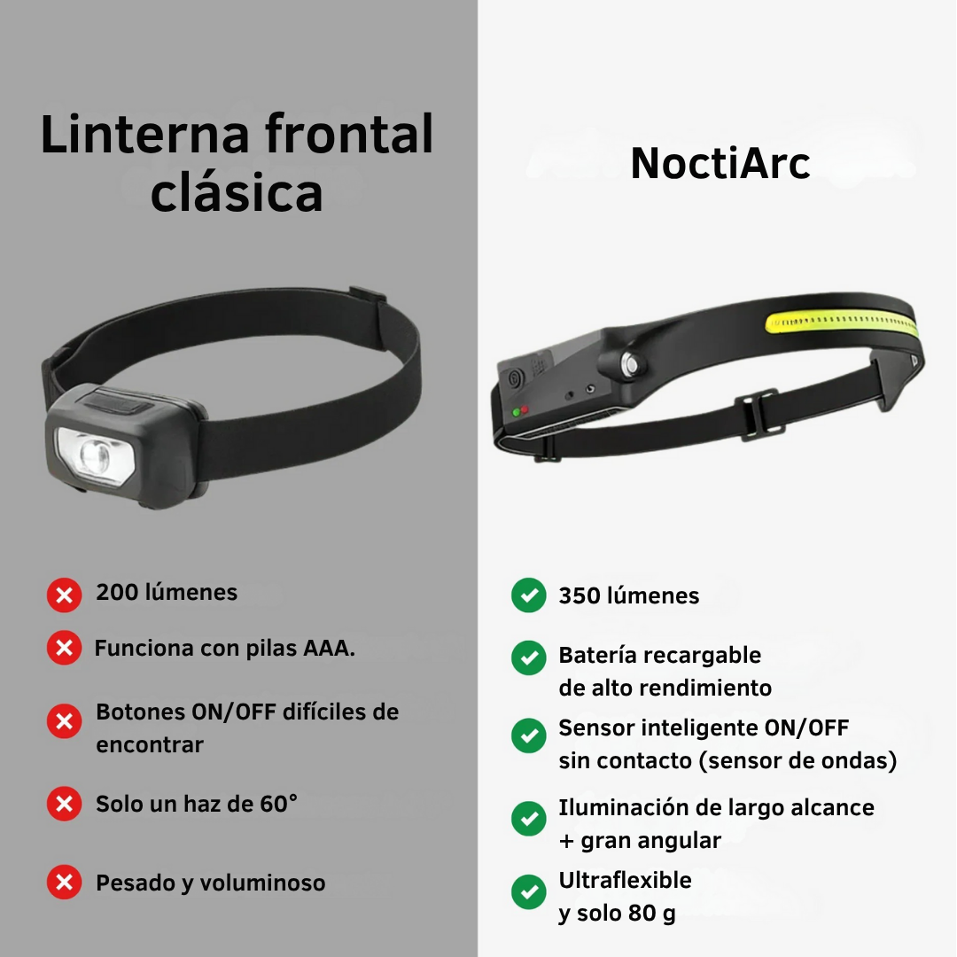 NoctiArc™– Iluminación panorámica 230° y control manos libres