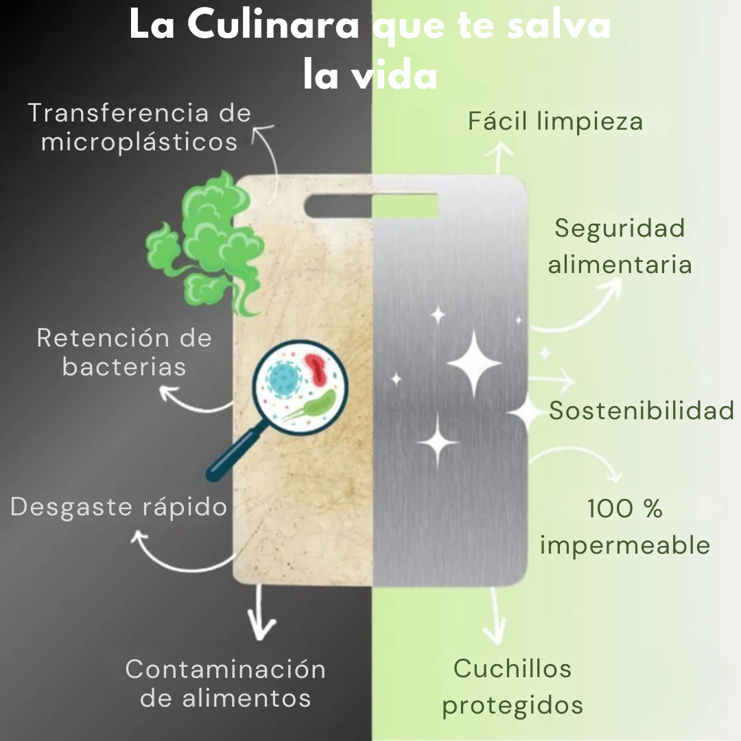 Culinara™ – Tabla de corte higiénica de titanio