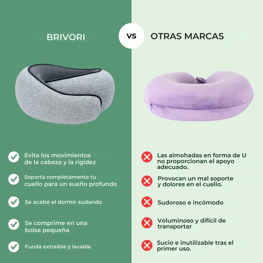 AeroRest™ – Almohada de Viaje Ergonómica