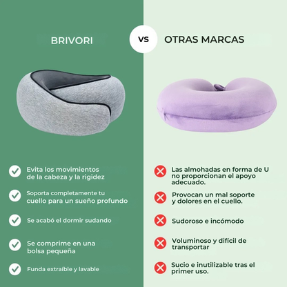 AeroRest™ – Almohada de Viaje Ergonómica