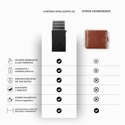 CardMate™ – Cartera Magnética Slim