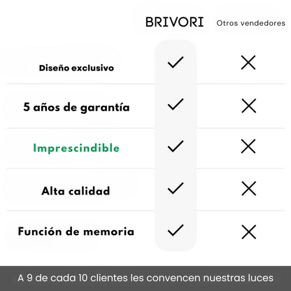 Noctura™ – Lámpara de Pared Minimalista